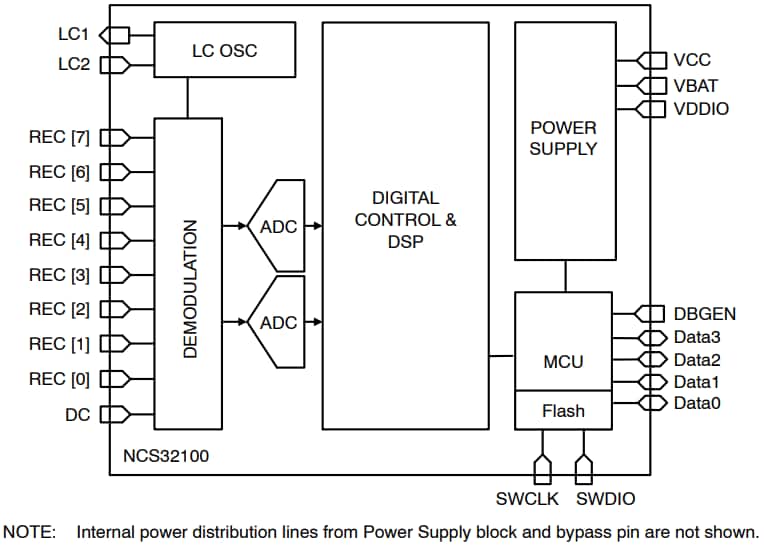 Block Diagram - onsemi NCS32100 Inductive Position Sensor